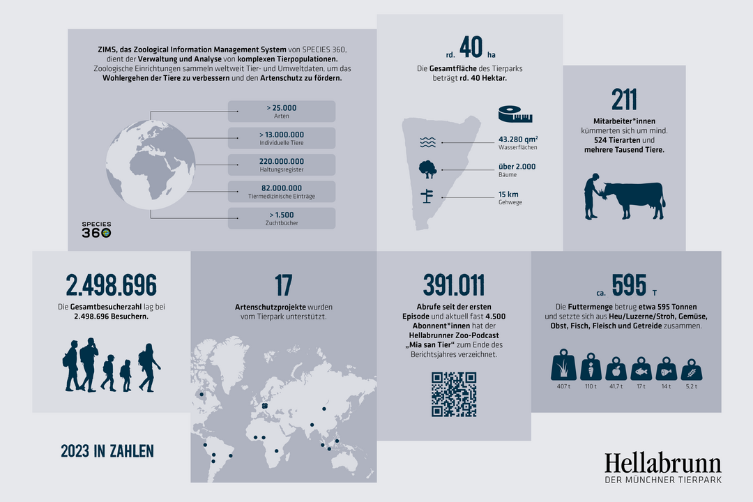 Factsheet des Geschäftsberichtes über die wichtigsten Zahlen